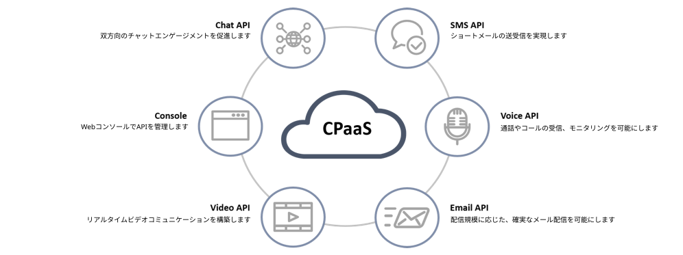 Symworld CPaas Cloud logo
